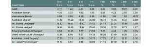 August Market Review 2021